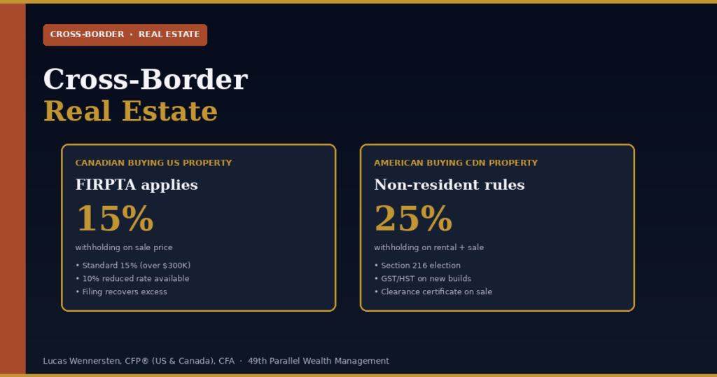 Cross-border real estate