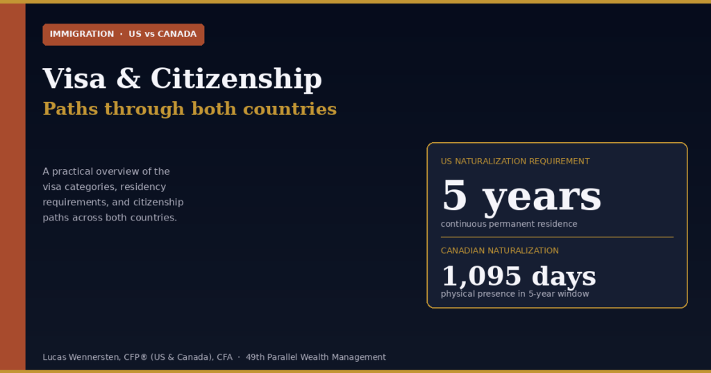 Visa Citizenship Path