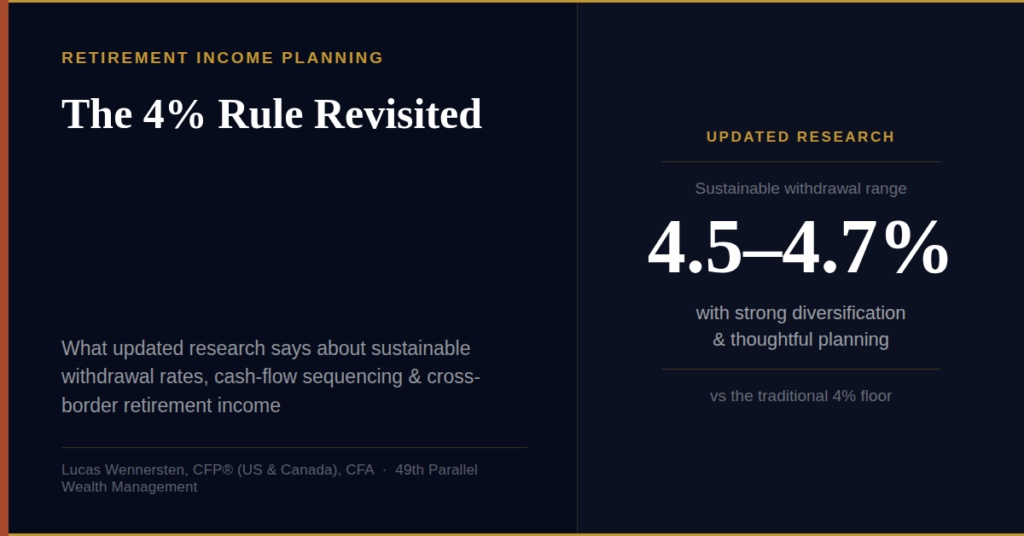 4 Percent Rule Retirement