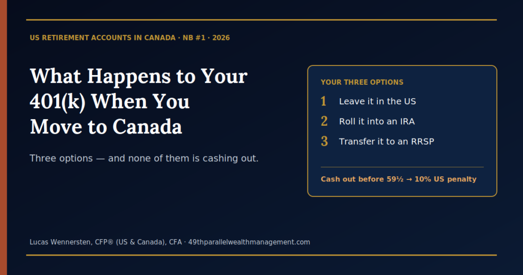 What Happens to Your 401k When you move to Canada