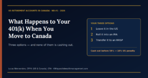 What Happens to Your 401k When you move to Canada