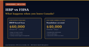 HBP vs FHSA Leaving Canada