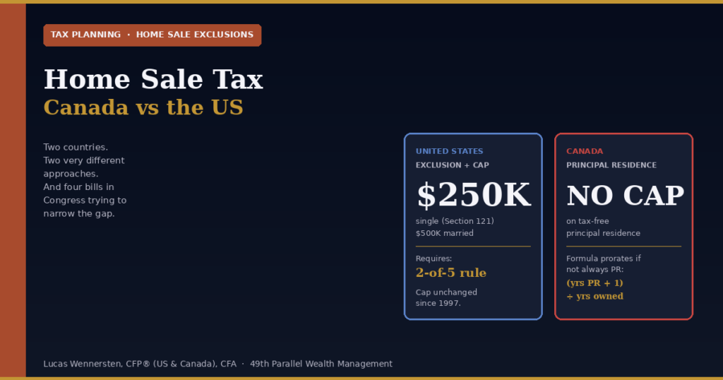 Home Sale Tax Canada