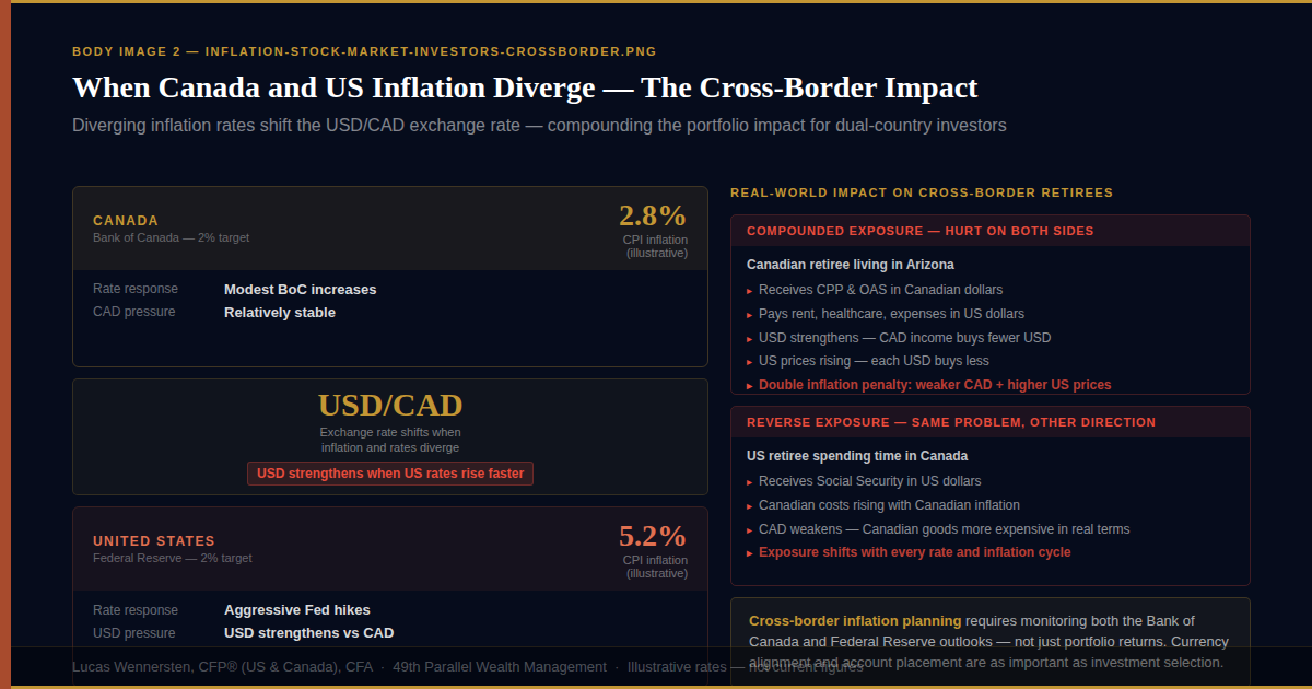 Cross-Border Stock Market Investors