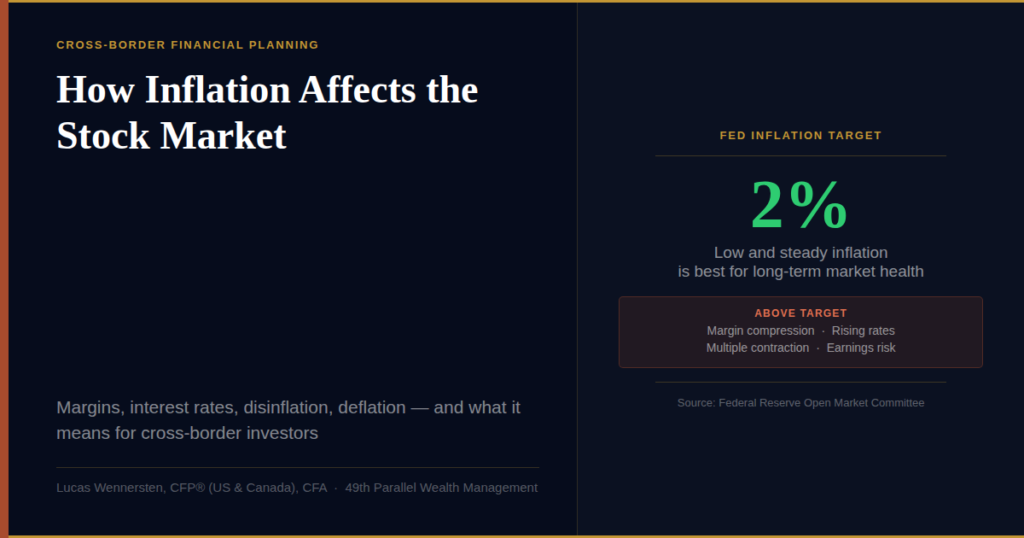 inflation stock market investors