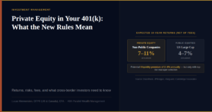 Private Equity 401k