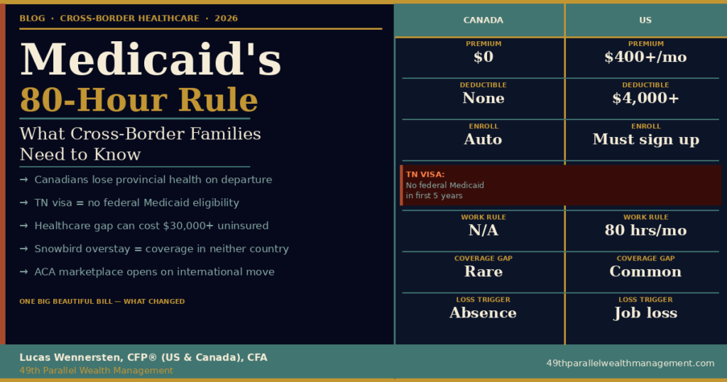 Medicaid-work-requirement 2026