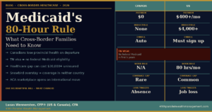 Medicaid-work-requirement 2026