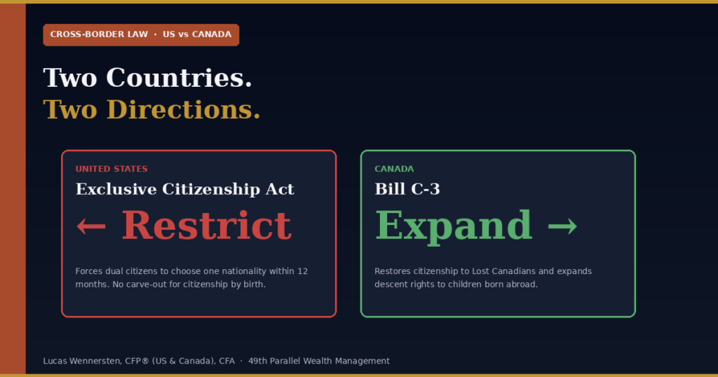 US Canada citizenship law