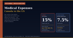 Medical Expenses Canada vs US