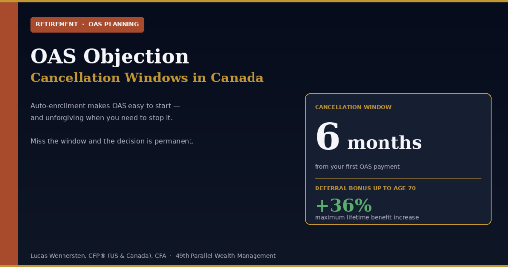 OAS Objection Canada