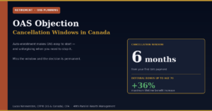 OAS Objection Canada