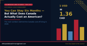 You can Stay six month but what does Canada actually cost an American?