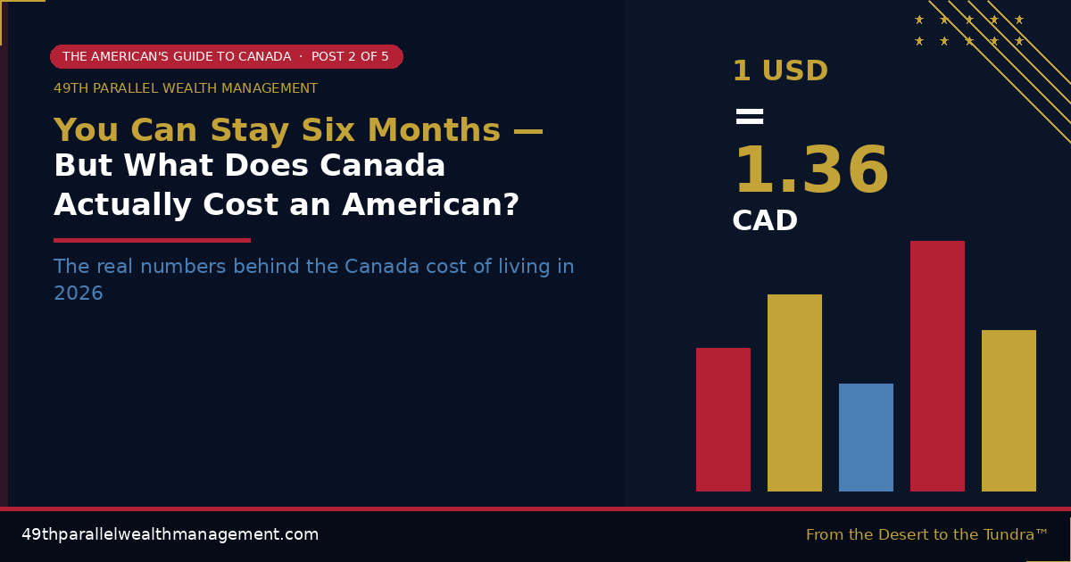 You can Stay six month but what does Canada actually cost an American?