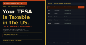 Your TFSA Is Taxable in the US
