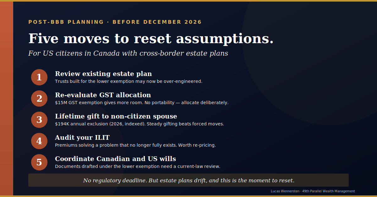 Five planning moves for US citizens in Canada to consider before December 2026 after the Big Beautiful Bill