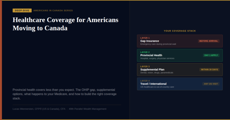 American Canada Healthcare