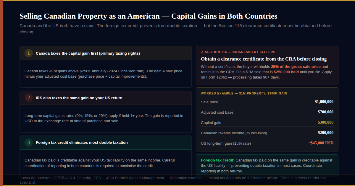 Buying Property Canada American Gains