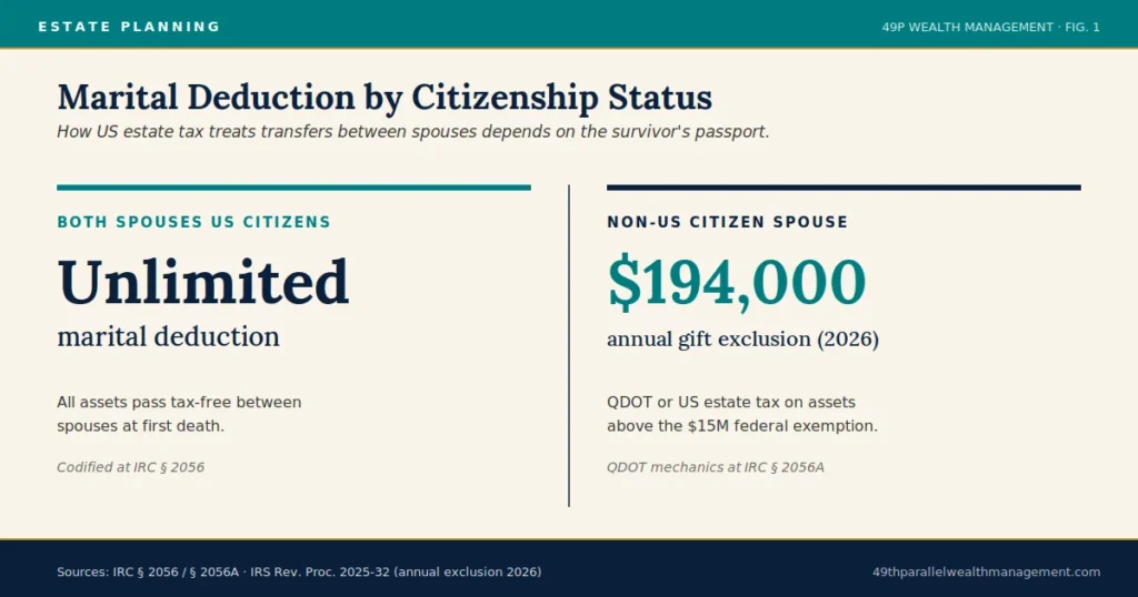 Marital Deduction Comparison