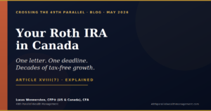 Roth IRA for Canadians