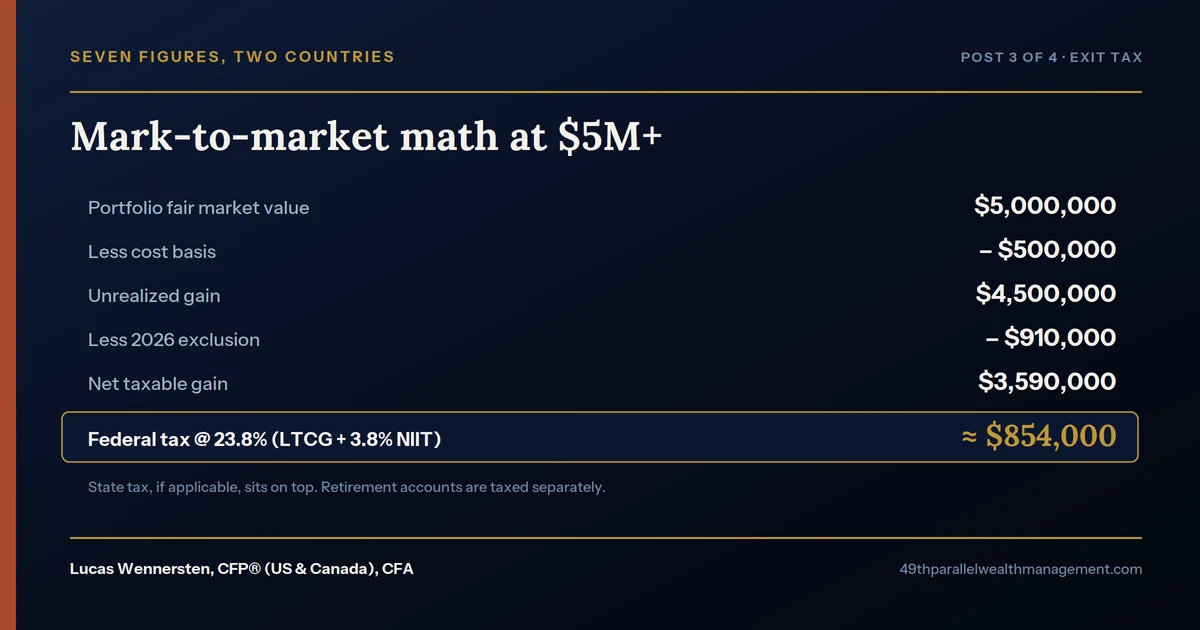 Us Exit Tax Renunciation Math Examples