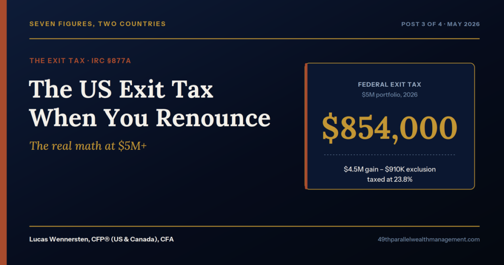 Us Exit tax Renunciation'