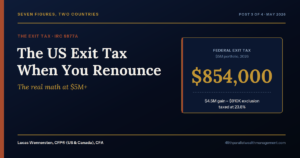 Us Exit tax Renunciation'