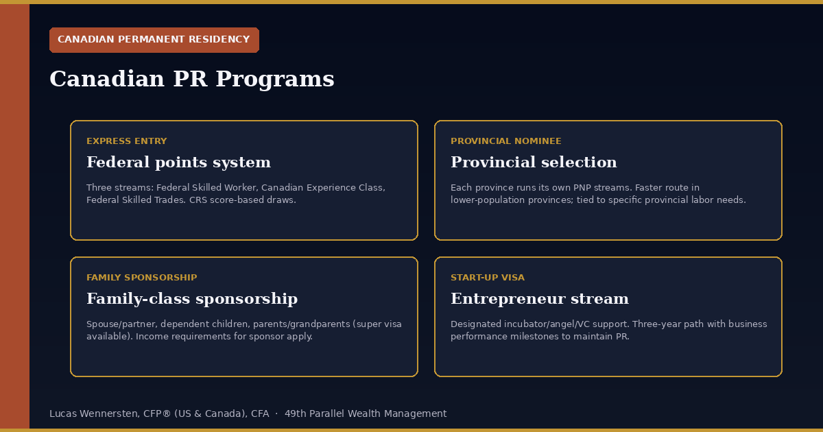 Visa Citizenship Paths Canadian 