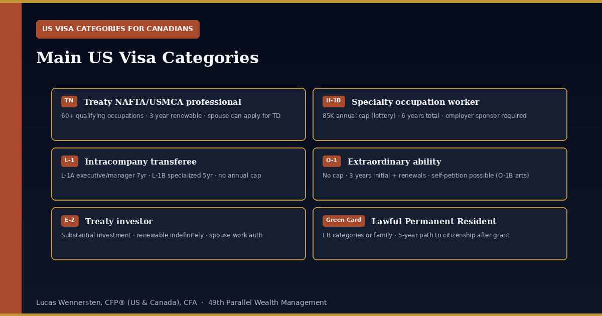 Visa Citizenship paths US Visas