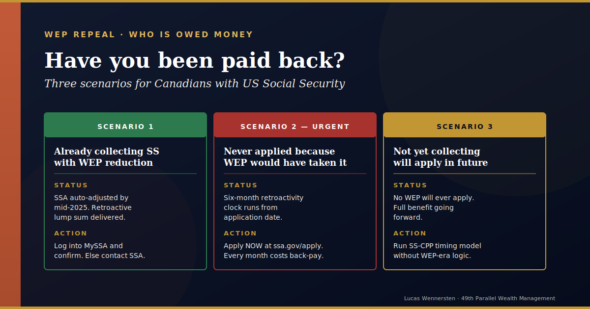Three scenarios determining whether a Canadian is owed retroactive Social Security payments under the WEP repeal