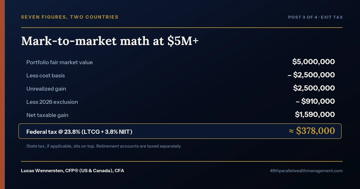 Us Exit Tax Renunciation Math Examples