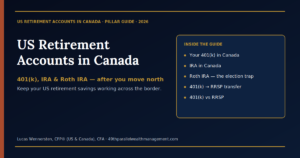 US Retirement Accounts in Canada