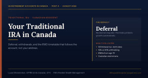 Your Traditional IRA in Canada