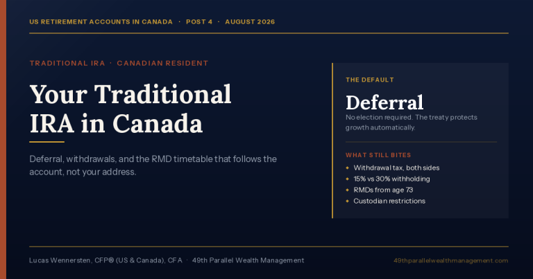 Your Traditional IRA in Canada