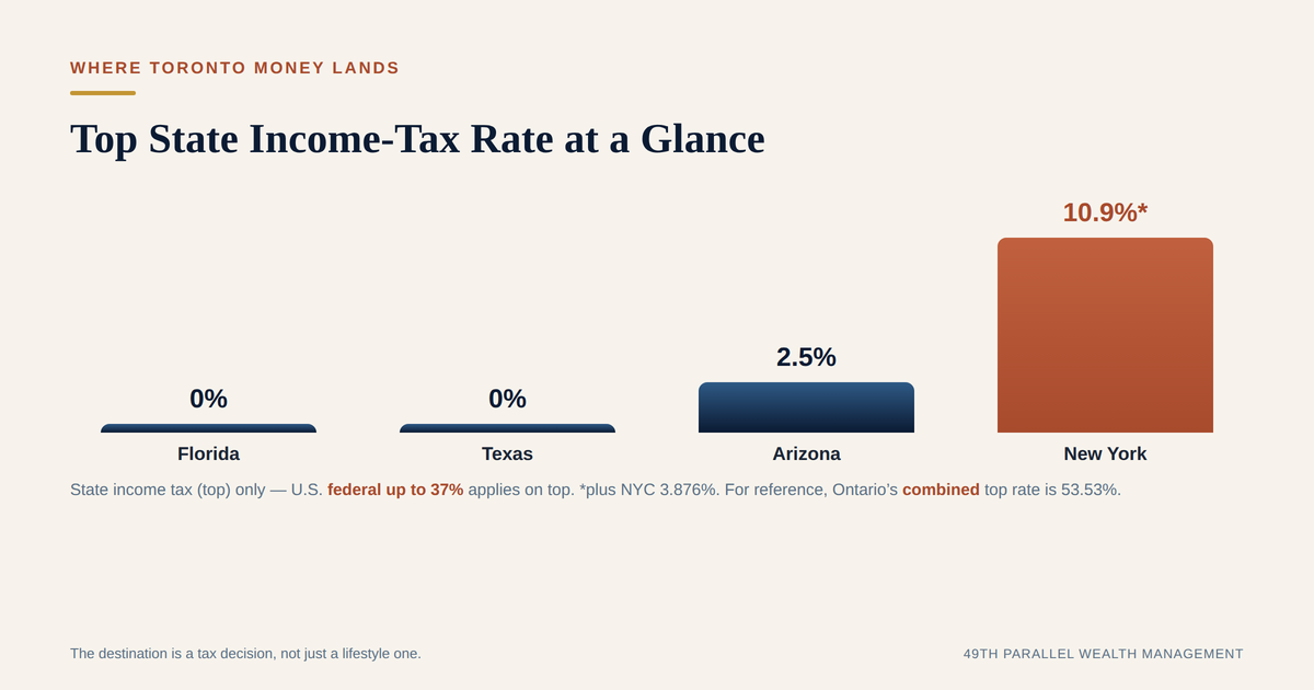 Top State Income-Tax Rate at a Glance